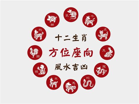 屬馬方位|12生肖房屋坐向，環境風水宜忌